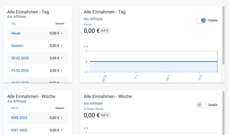 Gewinnbeteiligung